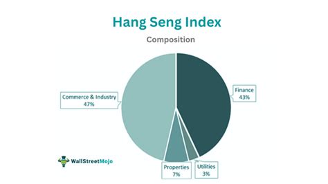 恆指走勢圖|HANG SENG INDEX (^HSI) 走勢圖